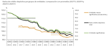 Fuente: Banco de España