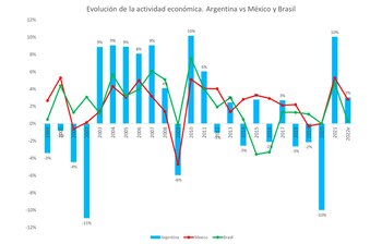 Fuente: Elaboración propia con datos