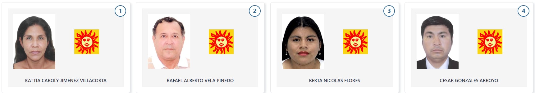 Ahora Nación inscribió a cuatro candidatos a la Cámara de Diputados por Loreto. (Voto Informado - JNE)