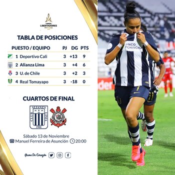 Alianza Lima pasó a cuartos. Foto: Info Grone.