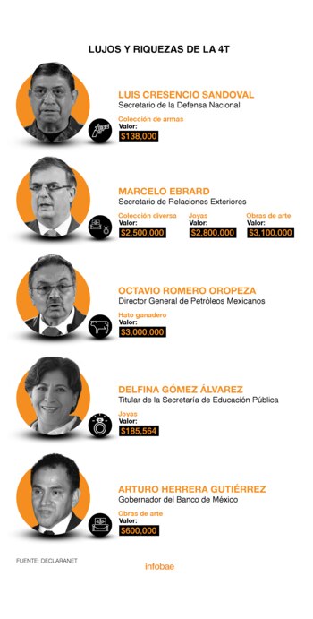 (Gráfico: Infobae México)