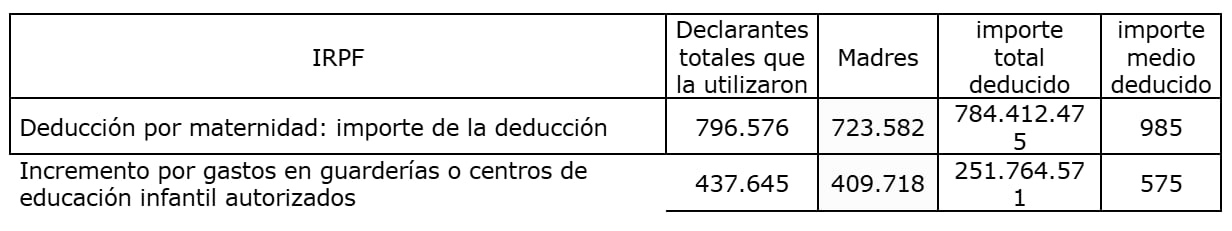 Fuente: Gestha