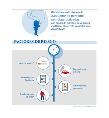 Con el objetivo de generar