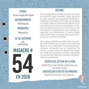 Cuatro hombres asesinados en Marinilla: tres eran extranjeros y uno tenía antecedentes por narcotráfico - crédito @indepaz/X