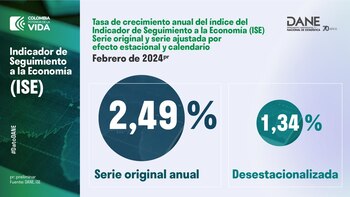 El crecimiento anual del ISE
