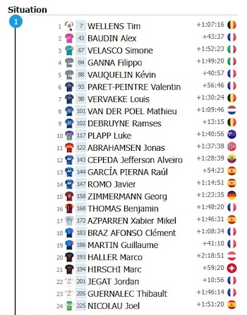 Homem na liderança na etapa 10 do Tour de France - crédito da captura de tela ProCycling Stats