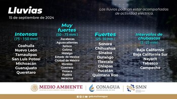 SMN informa el pronóstico meteorológico