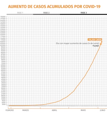 coronavirus mexico grafica 0600620