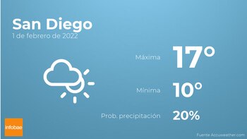 Previsión meteorológica: El tiempo mañana