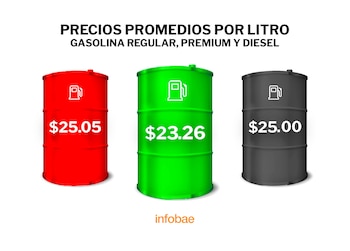 Precio promedio de la gasolina