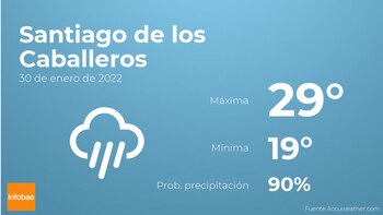Previsión meteorológica: El tiempo mañana