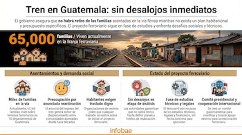 Infografía muestra una vía férrea con casas informales a sus lados y textos sobre el proyecto de reactivación del tren en Guatemala, incluyendo cifras de familias afectadas.