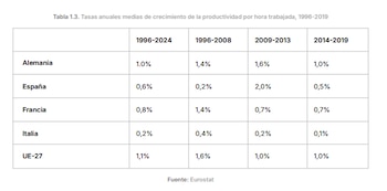 Tasas anuales medias de crecimiento