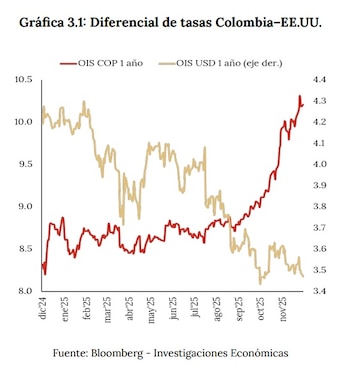 La tasa de interés del