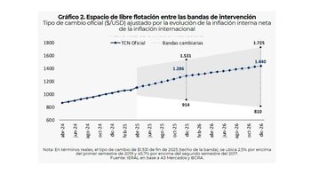 A largo plazo la "banda"