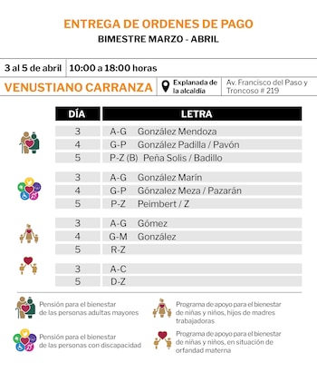 Secretaría del Bienestar anuncia cobro de pensiones en alcaldías de la CDMX. (Foto: Infobae)