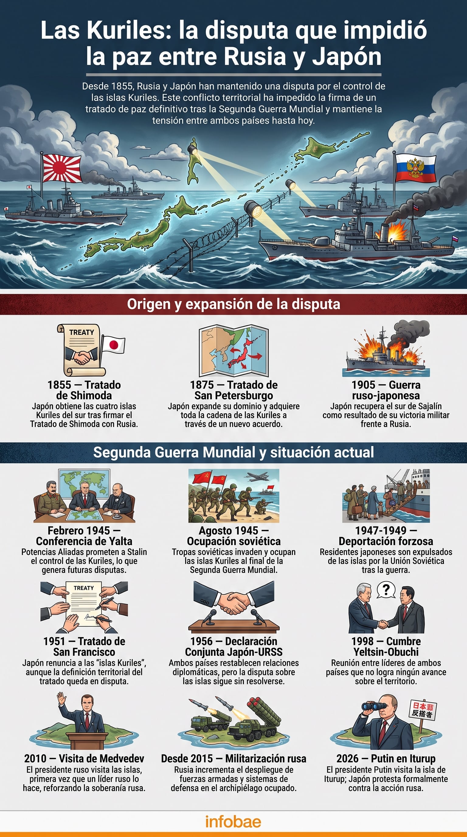 infografia