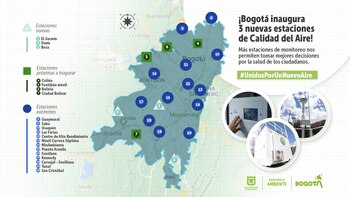 Diagrama del total de las