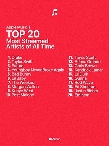 Los artistas más escuchados de Apple Music