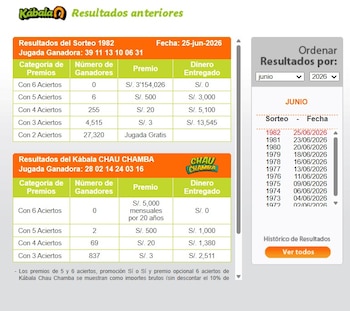 Kabala Peru: confira o total de vencedores de quinta-feira, 25 de junho de 2026 e verifique seu ingresso. Captura: América TV.