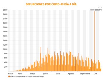 Gráfica: Jovani Pérez