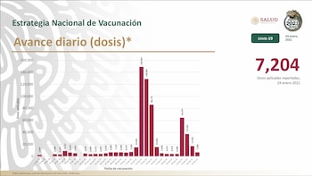 La SSa indicó que 604,