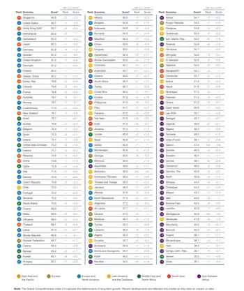 La clasificación general de países