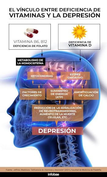 Las vitaminas del grupo B,