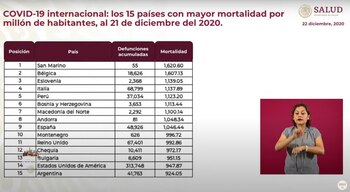 Ranking de países con mayor