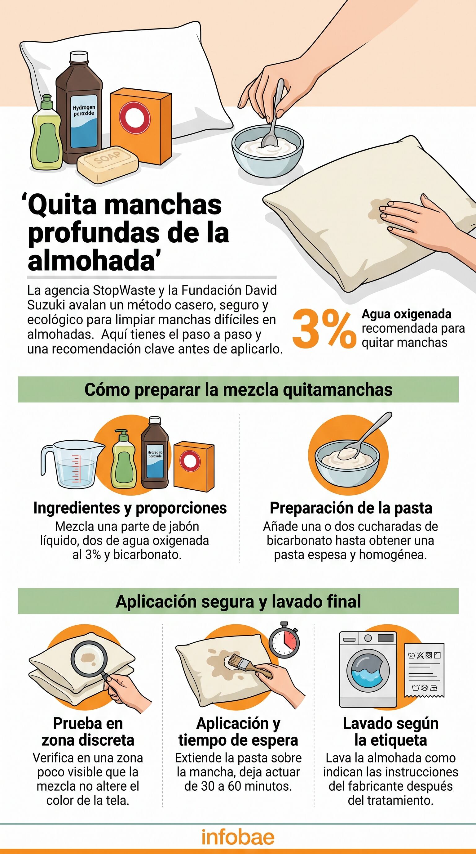 La David Suzuki Foundation respalda el agua oxigenada al 3% como alternativa ecológica a la lejía clorada para blanquear textiles del hogar. (Imagen Ilustrativa Infobae)