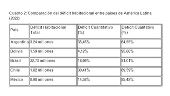Fuente: Fundación Tejido Urbano