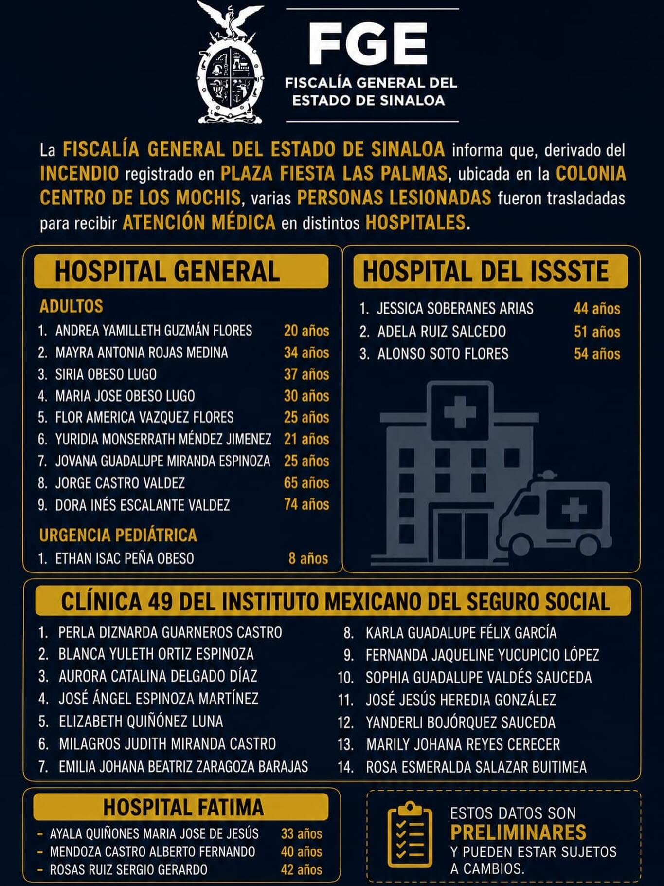 Autoridades confirman cinco muertos tras el incendio en la plaza Fiesta Las Palmas en Los Mochis, Sinaloa