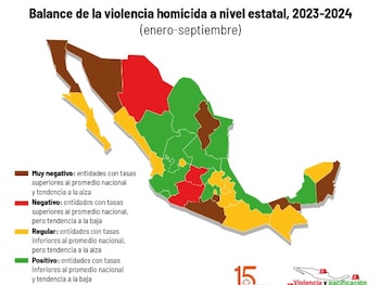 Foto: México Evalúa