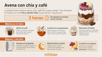 Infografía con texto explicativo e ilustraciones de ingredientes, un vaso con avena, un refrigerador y frutas troceadas.