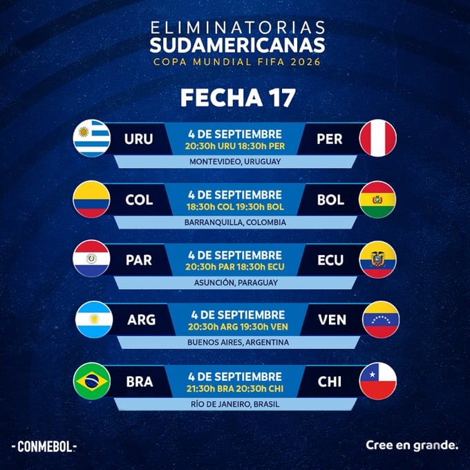 La cobertura televisiva de las eliminatorias Conmebol en México es limitada y depende de acuerdos con federaciones.