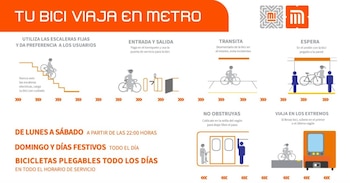 Metro de la CDMX permite el acceso con bicicleta por ser día festivo este 1 de diciembre de 2025.
