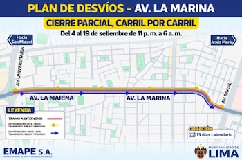 vías en Magdalena -