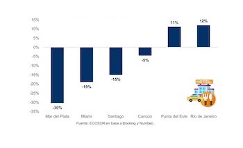 Variación del costo de la