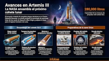 Infografía muestra el cohete SLS en plataforma de lanzamiento con astronauta, junto a detalles de ensamblaje del cohete y preparación de la nave Orion.