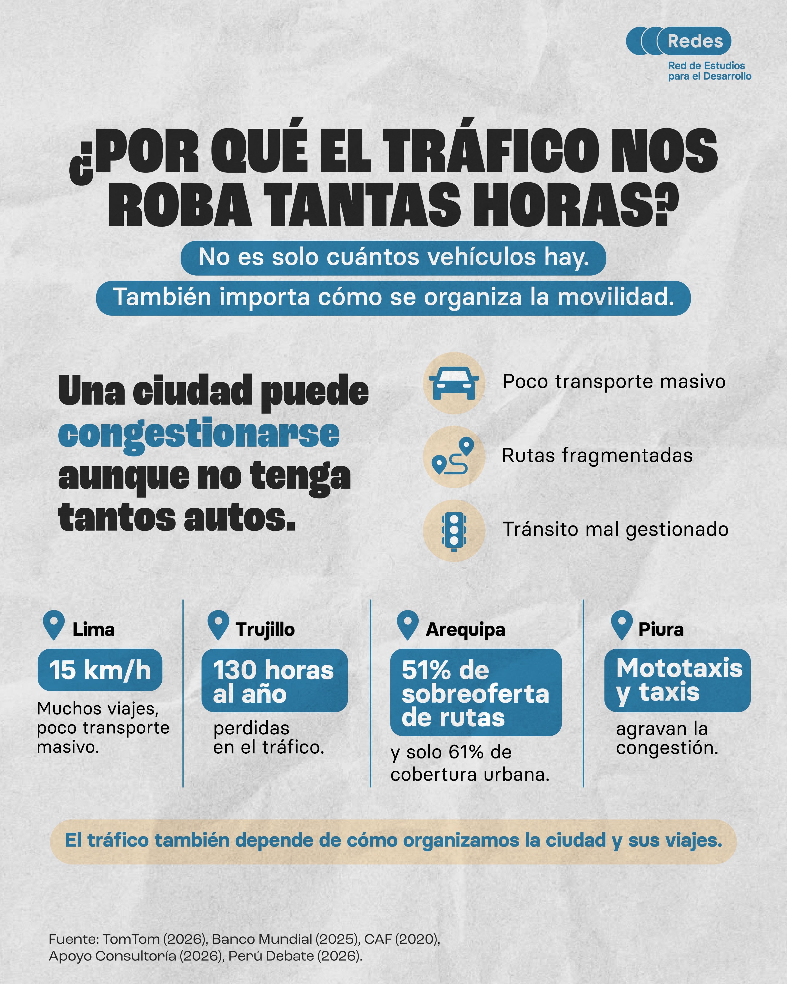La Red de Estudios para el Desarrollo expone las causas y cifras de la congestión vehicular en Lima, Trujillo, Arequipa y Piura. (Foto: X / Red de Estudios para el Desarrollo)