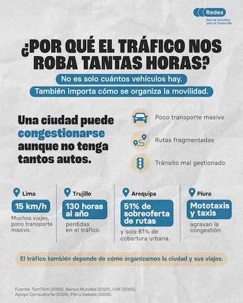 Infografía en tonos azul y crema con textos, datos numéricos e íconos sobre el tráfico en Lima, Trujillo, Arequipa y Piura