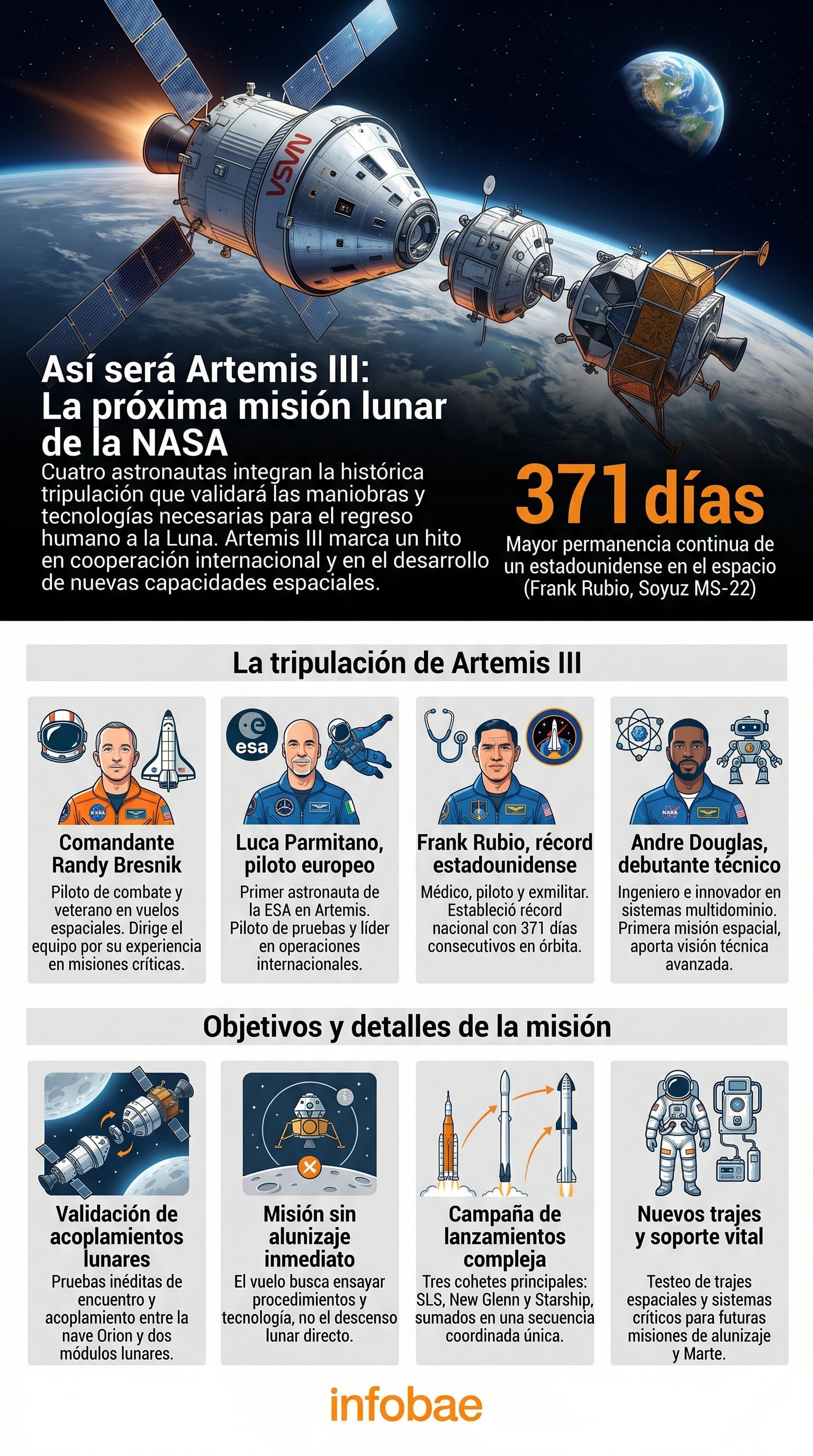 La NASA presentó a la tripulación de Artemis III, compuesta por Randy Bresnik, Luca Parmitano, Frank Rubio y Andre Douglas, quienes validarán tecnologías clave para el futuro regreso humano a la Luna. (Imagen Ilustrativa Infobae)