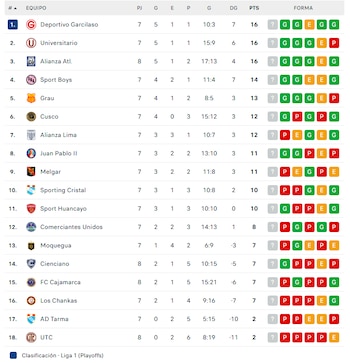 Liga 1.