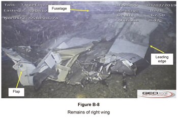 Restos de la derecha del