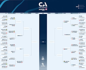 Cuadro de la Copa Argentina 05-06-2024