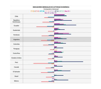 Un mes después, el país