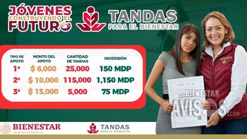 El programa Tandas para el