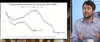 Captura – DANIEL SCHTEINGART, Director de Desarrollo Productivo en Fundar – Infobae en Vivo