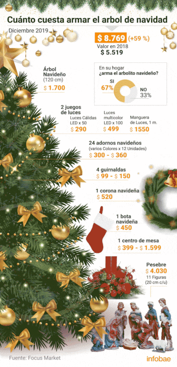 Infografía: Marcelo Regalado