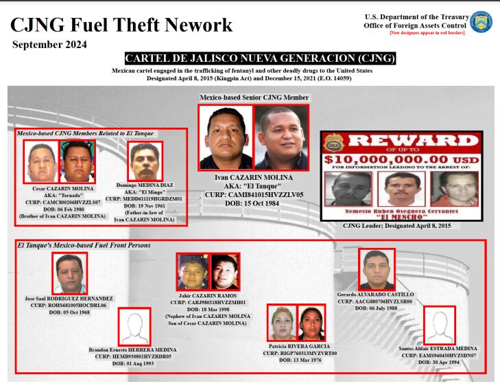 empresas CJNG combustible